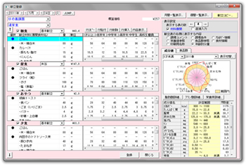献立登録−年齢別分量