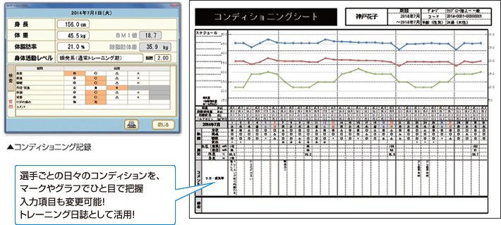 選手ごとの日々のコンディションを、マークやグラフでひと目で把握入力項目も変更可能!トレーニング日誌として活用!
