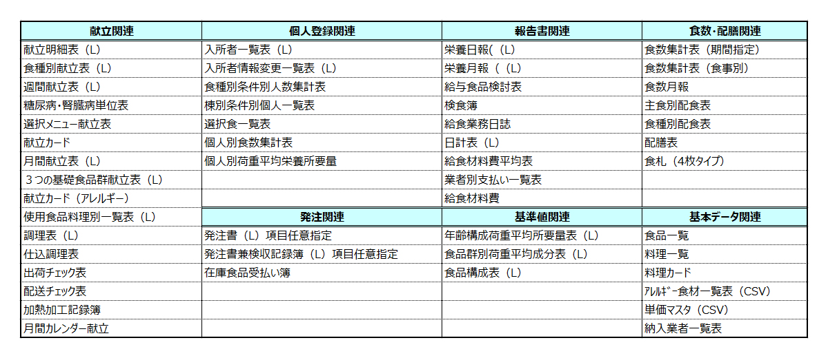 らくらく献立7 施設版 株式会社夢工房