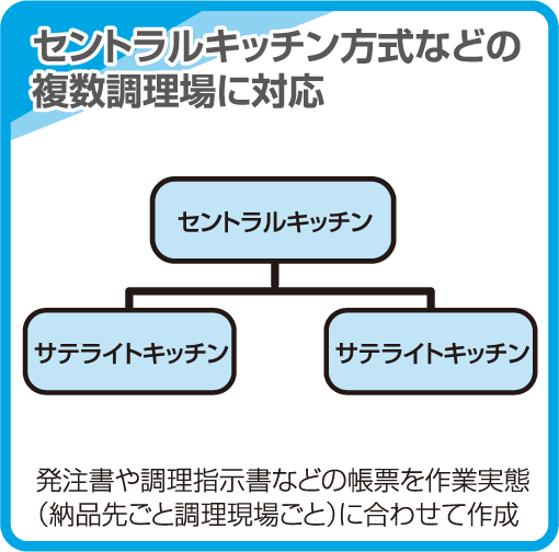 セントラルキッチン方式などの複数調理場に対応